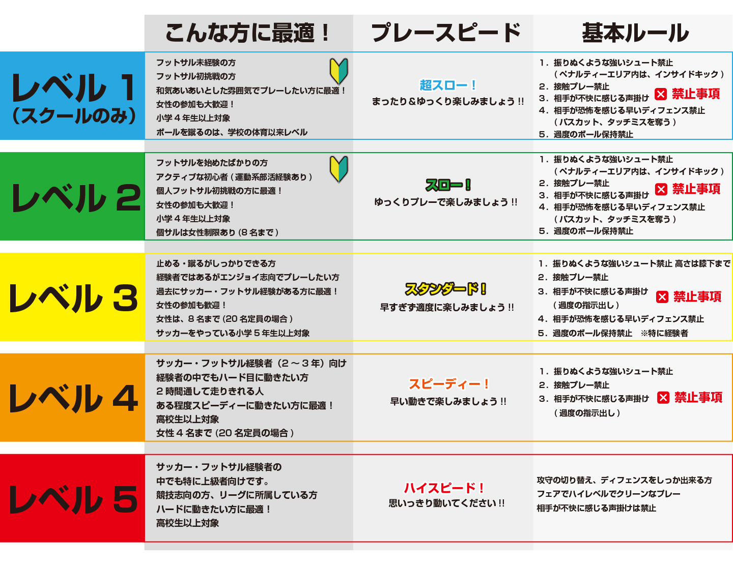 個人プログラム 姫路 フットサル ノア フットサルステージ姫路 個人プログラム 姫路 フットサル ノア フットサルステージ姫路