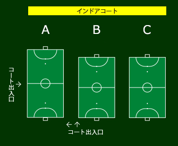 コート情報