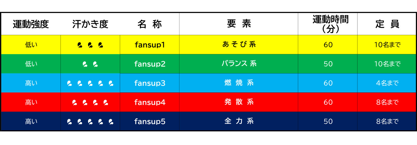 ノアフットサルステージ茨木fansupレベル