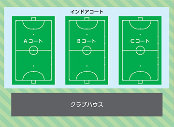 大阪のフットサルコート ノア フットサルステージ茨木 施設案内