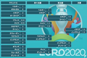 EURO2020T0712