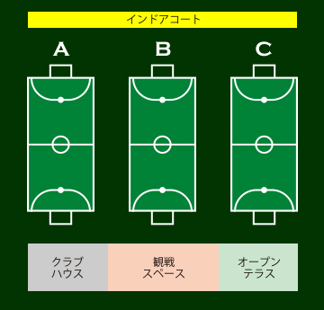 コート情報