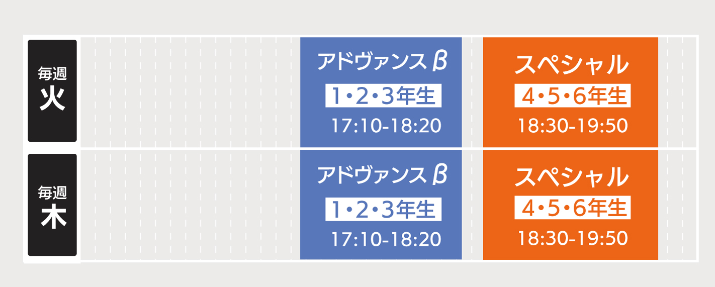 RADクラス編成