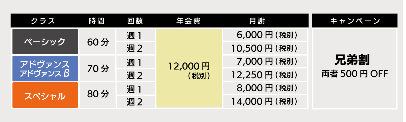 RAD費用