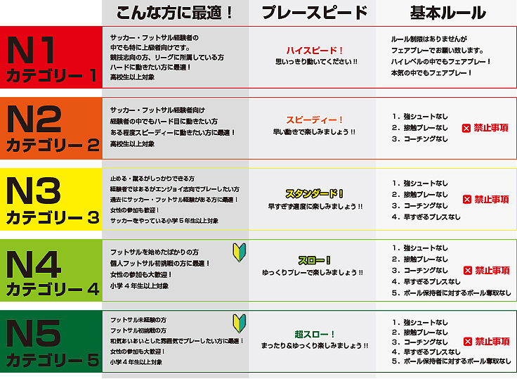 個人フットサル 個人スクール 横浜 フットサル ノア フットサルステージ横浜